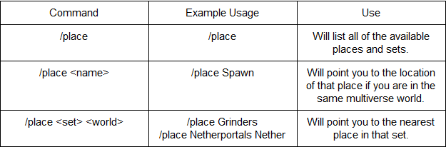 File:PlaceCommands2.png