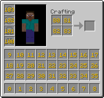 This shows the numbers used to specify the slot in the inventory while editing with NBTedit